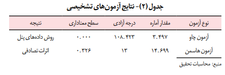 جدول2